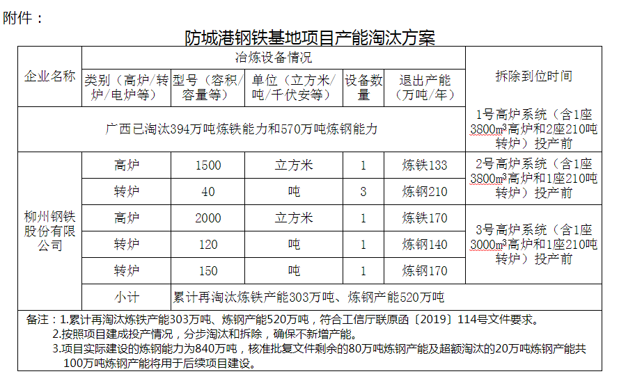 防城港鋼鐵廠最新進展,防城港鋼鐵廠最新進展報告