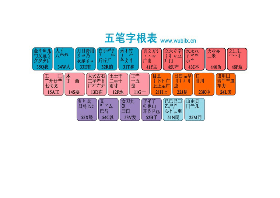 最新版五筆字根表口訣,最新版五筆字根表口訣及其應(yīng)用