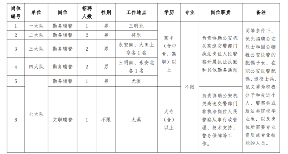 三明市招聘網(wǎng)最新招聘,三明市招聘網(wǎng)最新招聘動(dòng)態(tài)深度解析