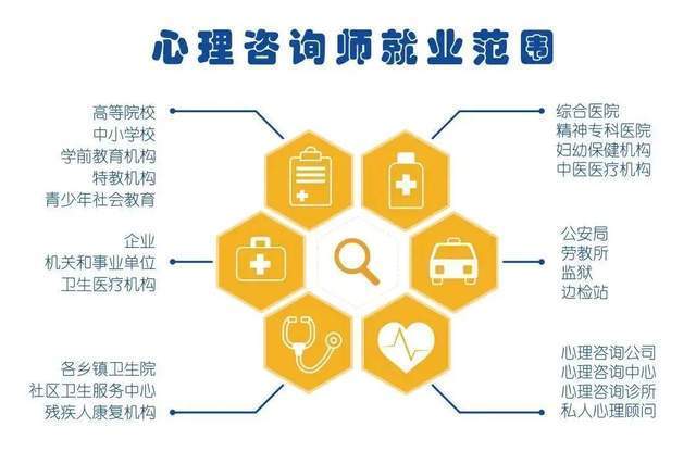2023年心理咨詢師最新政策,2023年心理咨詢師最新政策解析
