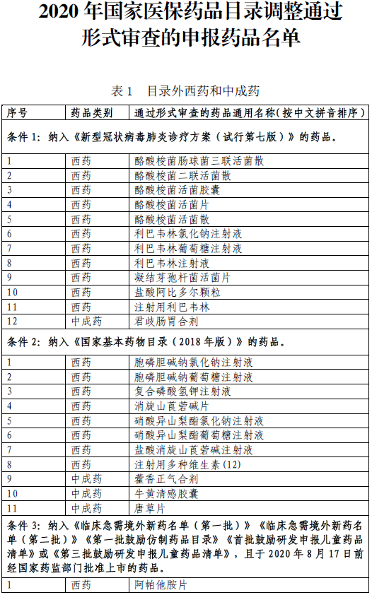 國(guó)家基本藥物目錄最新版是哪一版,最新國(guó)家基本藥物目錄版本解析