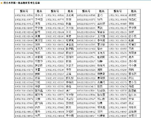 2017年四川高考錄取的最新消息,關(guān)于四川高考錄取的最新消息——聚焦2017年錄取動(dòng)態(tài)