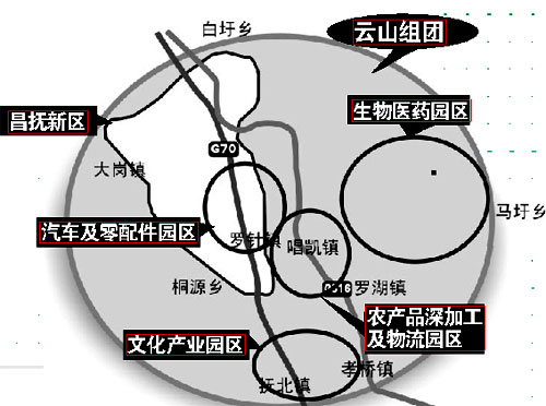 昌撫一體化最新進(jìn)展,昌撫一體化最新進(jìn)展