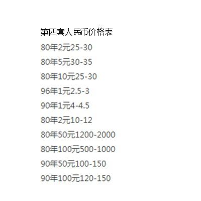 第四套人民幣價格表最新價格,第四套人民幣價格表最新價格及其市場趨勢分析