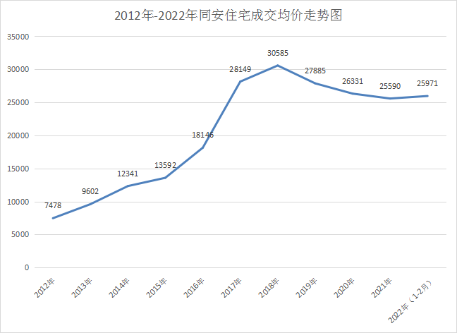 最新同安租房,最新同安租房市場(chǎng)分析與發(fā)展趨勢(shì)