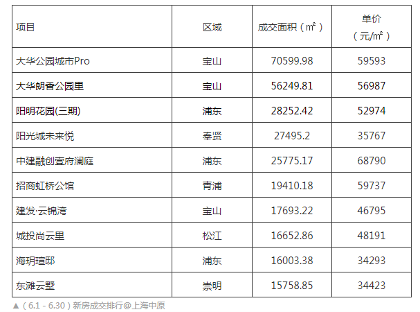 上海最新房?jī)r(jià)最新消息,上海最新房?jī)r(jià)最新消息，市場(chǎng)走勢(shì)與影響因素分析