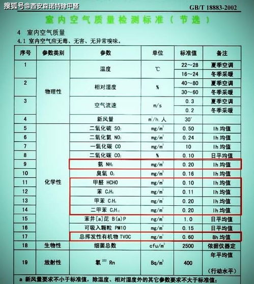 甲醛最新報(bào)價(jià),甲醛最新報(bào)價(jià)及其相關(guān)影響因素分析