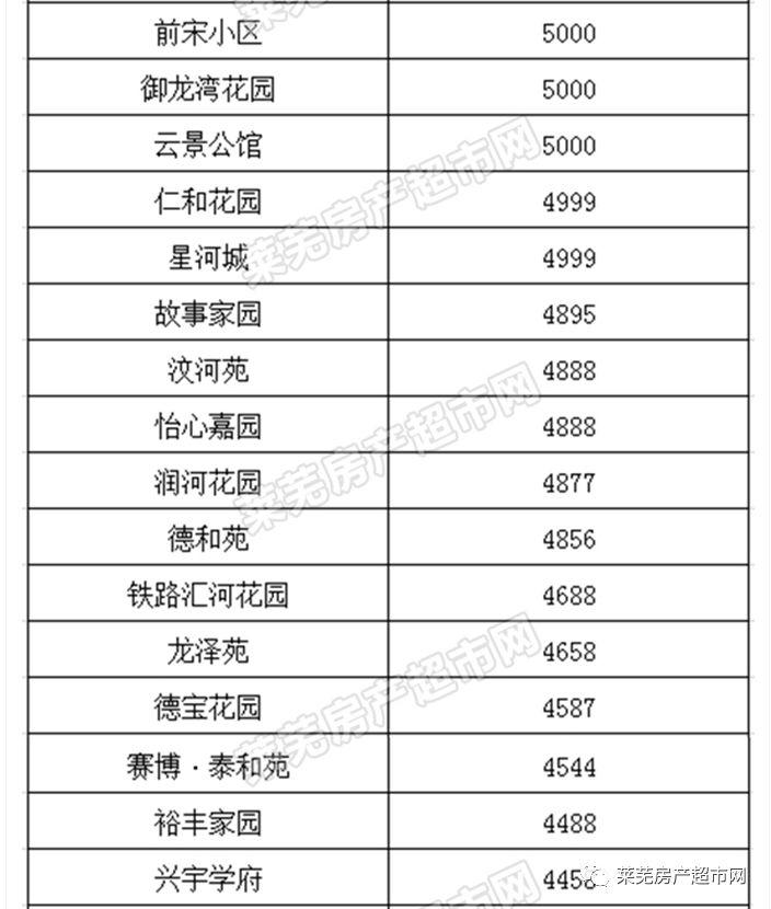 萊蕪最新房價(jià)最新消息,萊蕪最新房價(jià)最新消息，市場走勢分析與預(yù)測
