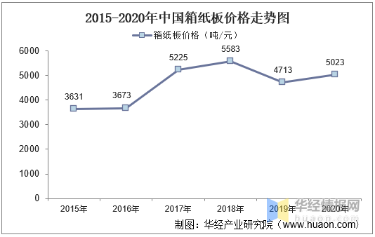 紙板最新行情,紙板最新行情分析