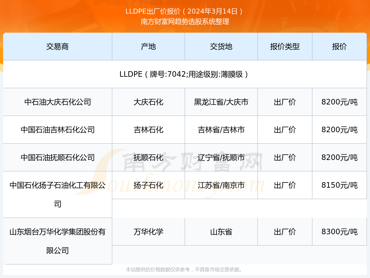 lldpe最新報價,LLDPE最新報價動態(tài)與市場分析