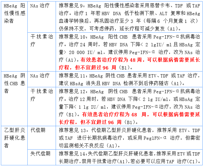 最新肝病指南,最新肝病指南，理解、預(yù)防與管理肝病的關(guān)鍵步驟