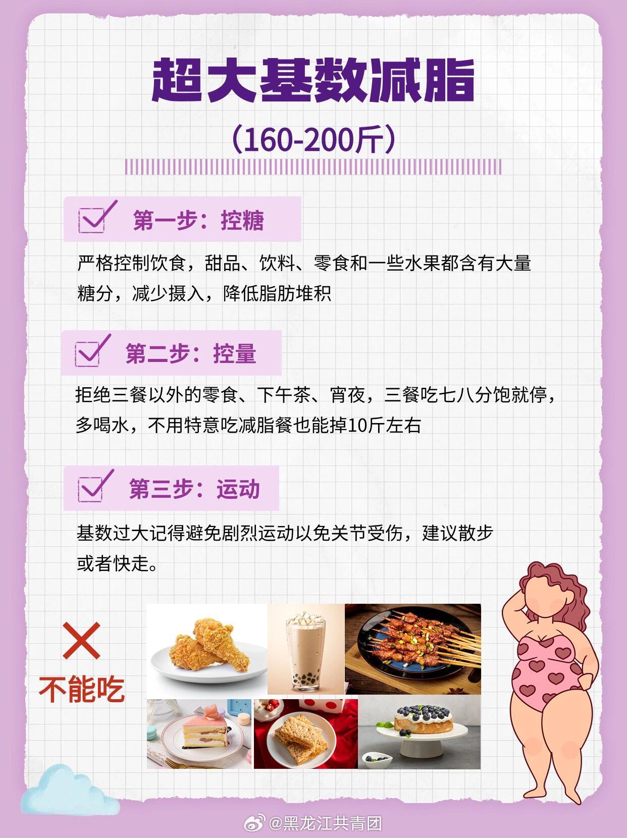 最新減肥項(xiàng)目,最新減肥項(xiàng)目，重塑你的健康與美麗