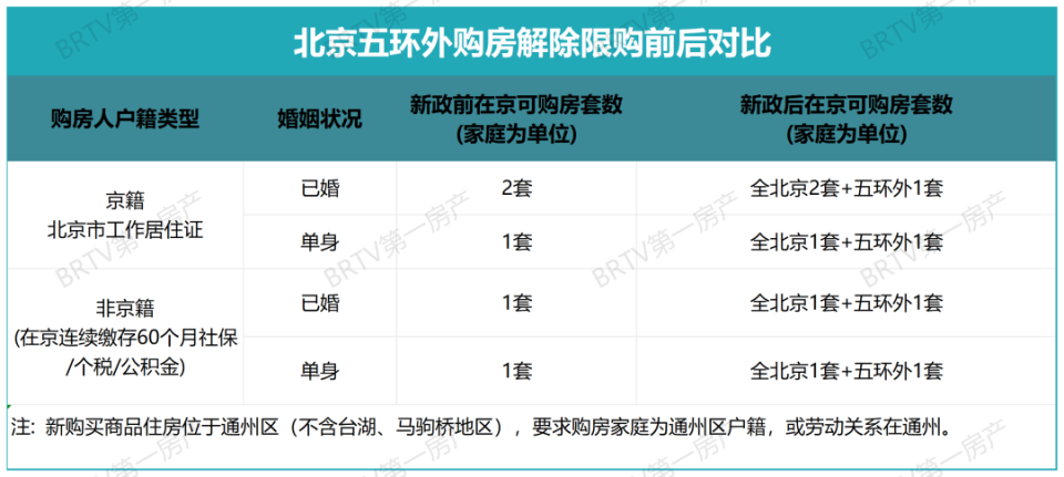 燕郊限購(gòu)最新,燕郊限購(gòu)最新動(dòng)態(tài)，政策調(diào)整與市場(chǎng)反應(yīng)
