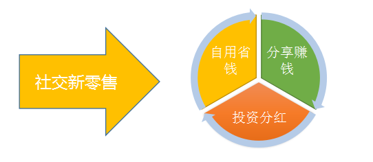 最新理療項(xiàng)目,最新理療項(xiàng)目，引領(lǐng)健康潮流的新選擇