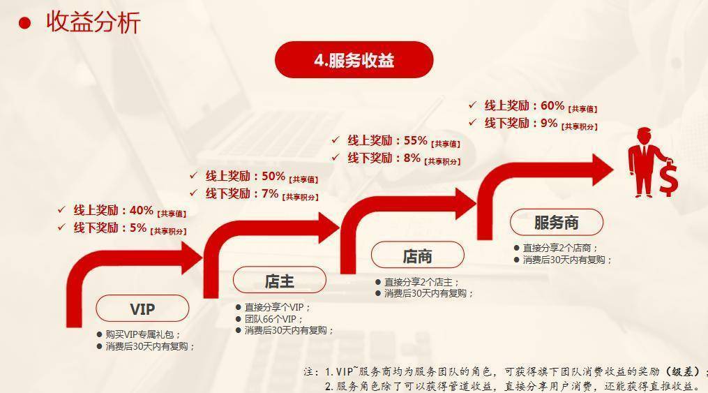 最新返利模式,最新返利模式，重塑電商消費(fèi)體驗(yàn)