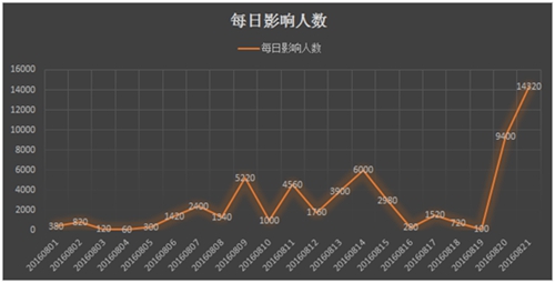 2024年新澳門天天開獎免費查詢,警惕虛假信息，關于澳門天天開獎與非法博彩活動的警示