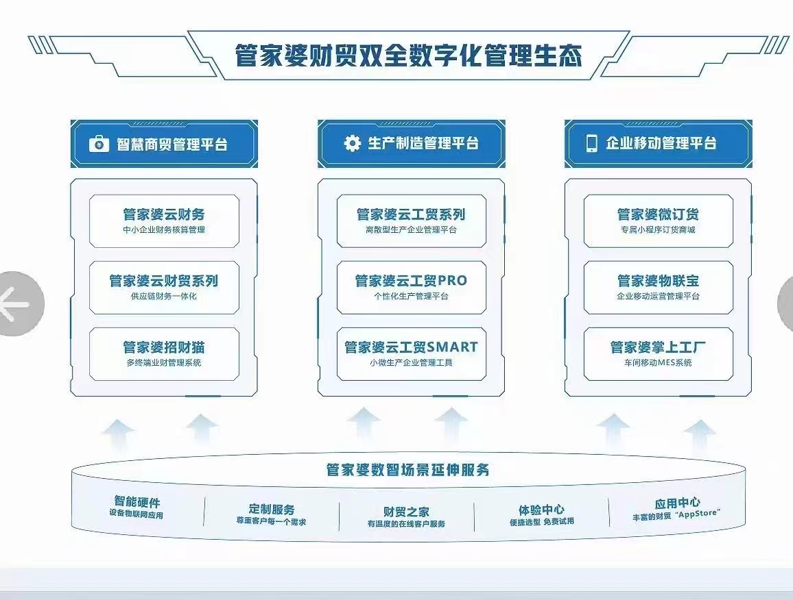 7777888888精準(zhǔn)管家,揭秘精準(zhǔn)管家，探索數(shù)字世界中的77778888與高效管理之道