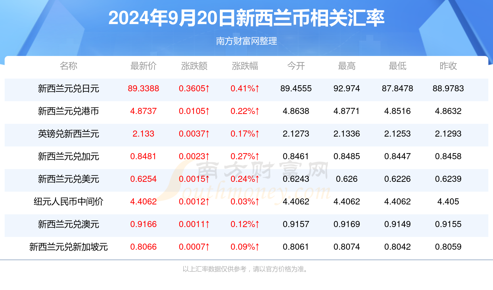 雞飛蛋打 第13頁