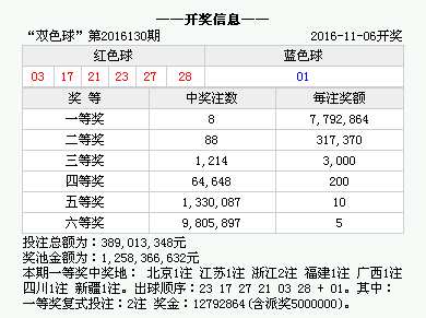 香港4777777的開(kāi)獎(jiǎng)結(jié)果,香港彩票4777777的開(kāi)獎(jiǎng)結(jié)果，揭秘幸運(yùn)數(shù)字背后的故事