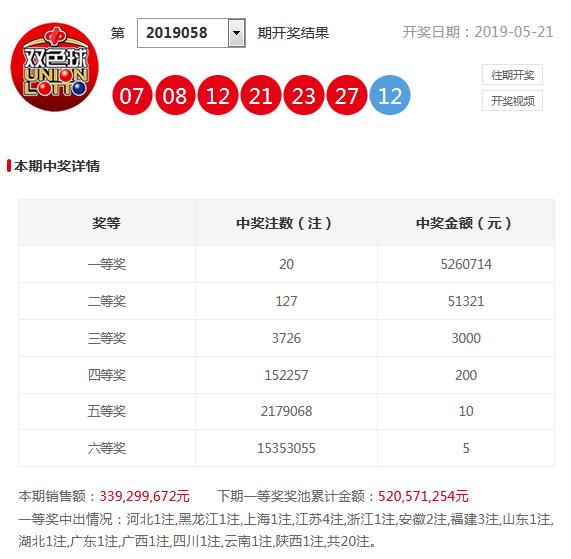 2024澳彩今晚開什么號碼,揭秘未來之夜，澳彩今晚的開獎號碼展望（關鍵詞，澳彩、開獎號碼、預測分析）