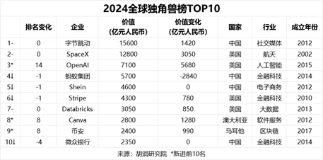 狗尾續(xù)貂 第10頁