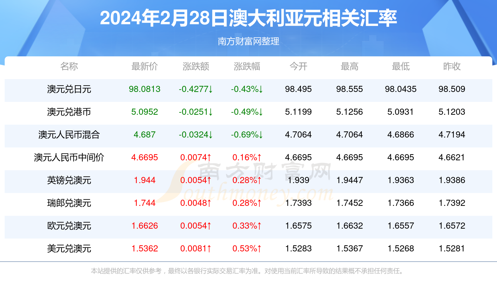 新澳今天最新資料2024年開獎,新澳今天最新資料與未來開獎?wù)雇?，探?024年的無限可能