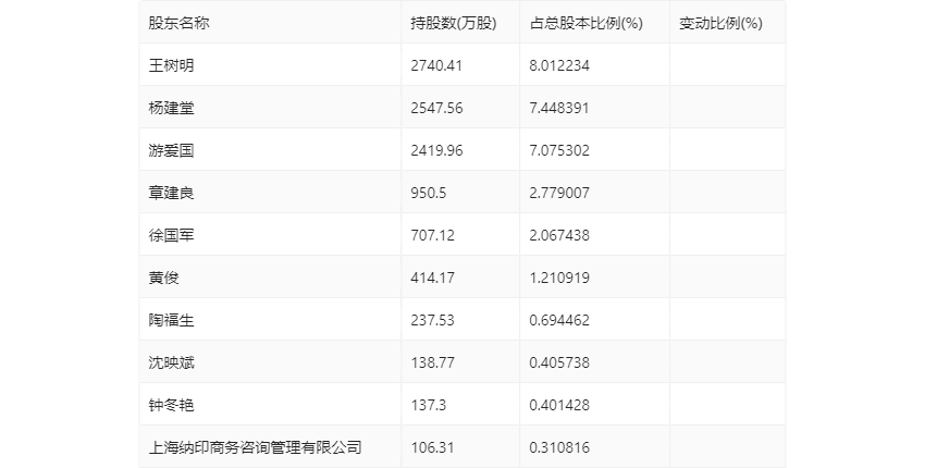 2024新奧歷史開獎(jiǎng)記錄56期,揭秘2024新奧歷史開獎(jiǎng)記錄第56期，數(shù)據(jù)與策略分析
