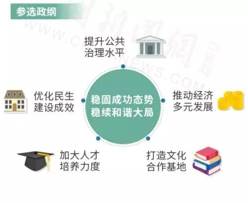 2024澳門管家婆一肖,澳門是中國的一個特別行政區(qū)，以其獨特的文化、歷史和經(jīng)濟魅力吸引著眾多游客的目光。在這個充滿魅力的土地上，人們津津樂道于各種傳說與故事。而關(guān)于澳門管家婆一肖的關(guān)鍵詞，更是引發(fā)了無數(shù)人的好奇與猜測。今天，我們將一同探尋這個神秘的主題，深入了解與之相關(guān)的種種故事。