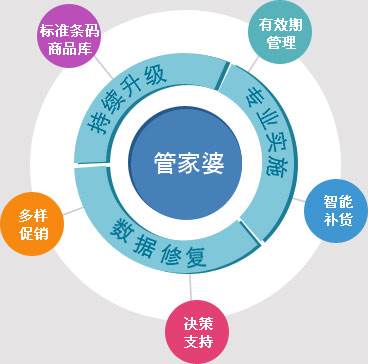 管家婆一肖-一碼-一中,探索管家婆一肖一碼一中，智慧與效率的完美結(jié)合