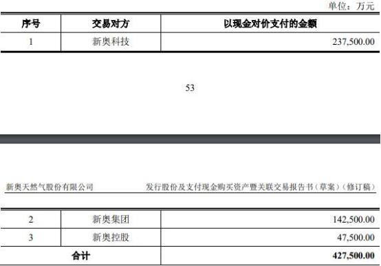 2024年開獎結果新奧今天掛牌,新奧集團掛牌上市，揭曉2024年開獎結果展望