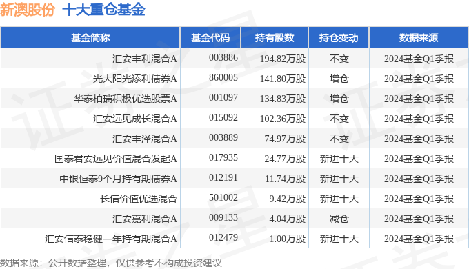 新澳今天最新資料2024,新澳今日最新資料概覽 2024年展望