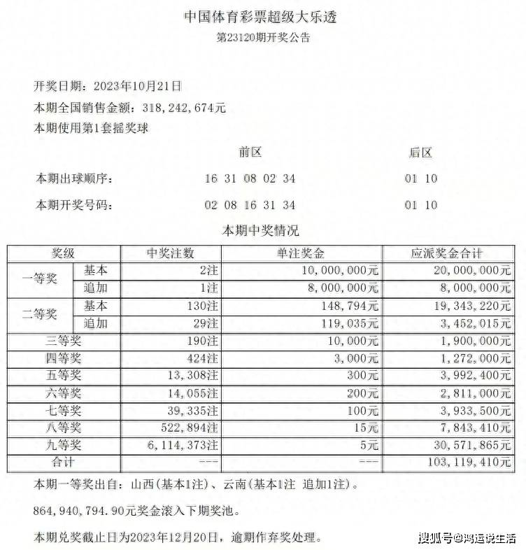 2024天天彩正版資料大全,探索2024天天彩正版資料大全，揭秘彩票世界的秘密