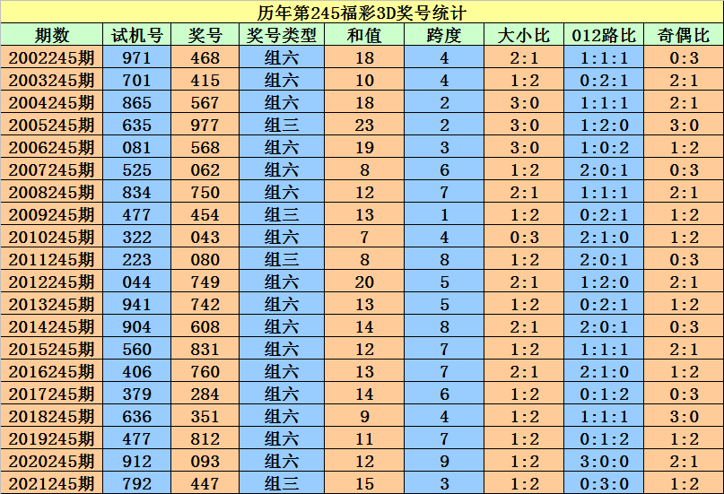 二四六香港資料期期準(zhǔn)一,二四六香港資料期期準(zhǔn)一，深度解析與探索
