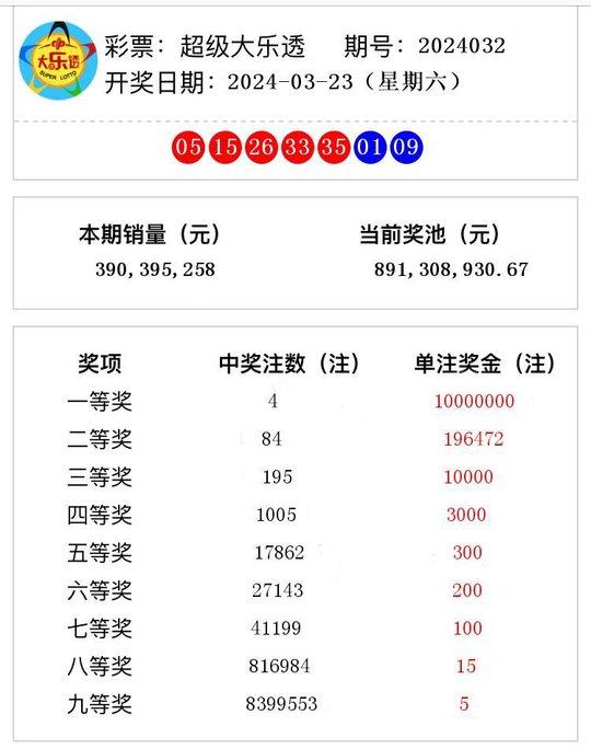 澳門六開獎結(jié)果2024開獎記錄今晚直播,澳門六開獎結(jié)果2024開獎記錄今晚直播，探索彩票背后的魅力與期待