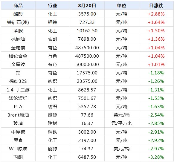 2024新澳天天開獎記錄,揭秘2024新澳天天開獎記錄，數(shù)據(jù)與策略的雙重解讀