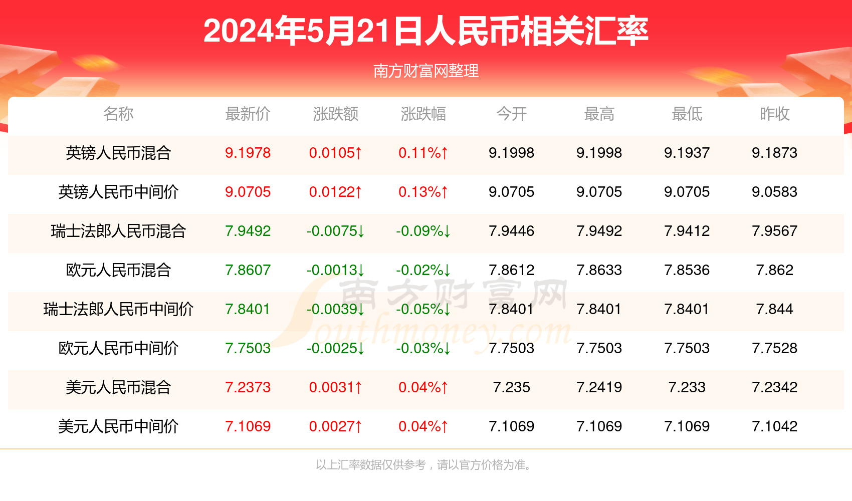 2024年澳門新全年免費資料大全,澳門新全年免費資料大全（XXXX年）概覽