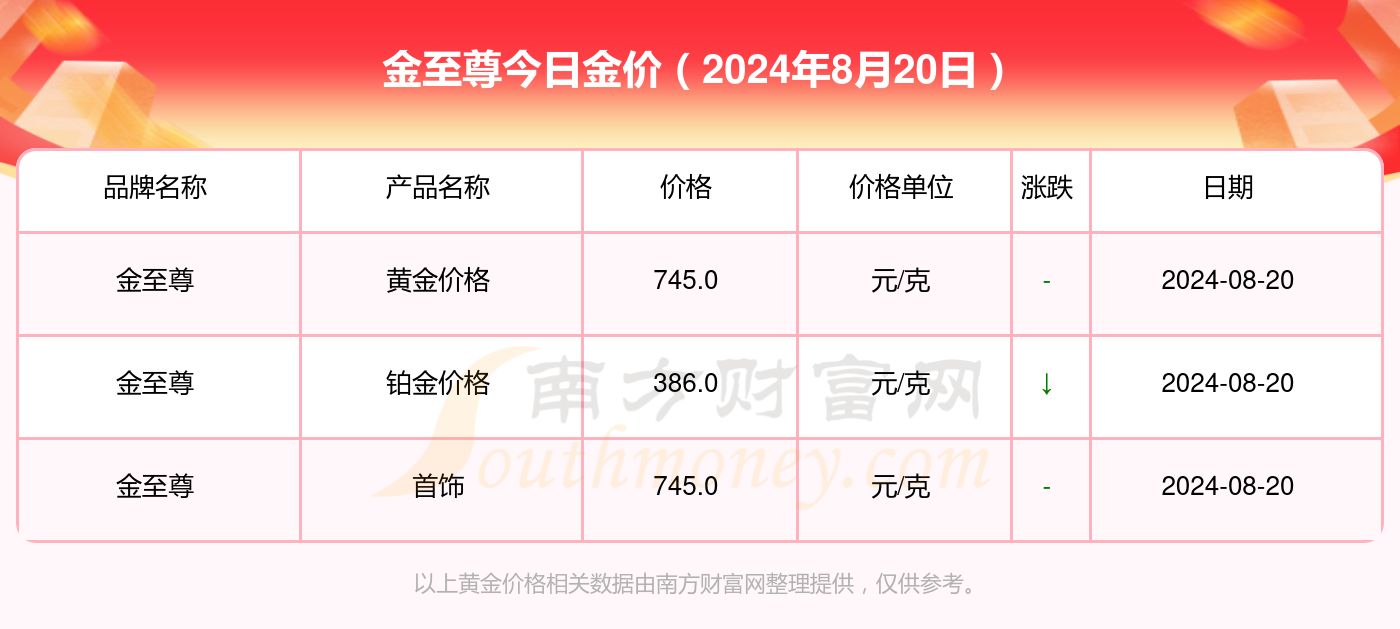 新澳門2024歷史開獎記錄查詢表,新澳門2024歷史開獎記錄查詢表及其背后的故事