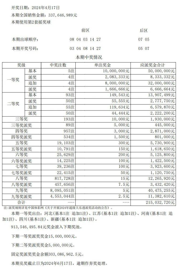 澳門開獎(jiǎng)結(jié)果開獎(jiǎng)記錄表62期,澳門開獎(jiǎng)結(jié)果開獎(jiǎng)記錄表第62期深度解析