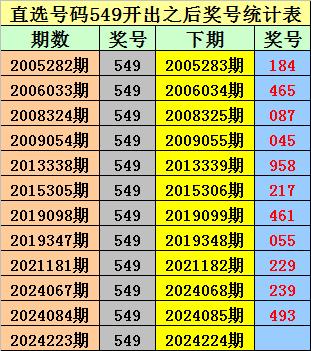 2024新奧歷史開(kāi)獎(jiǎng)記錄97期,揭秘新奧歷史開(kāi)獎(jiǎng)記錄第97期，探尋未來(lái)的幸運(yùn)之門(mén)（關(guān)鍵詞，新奧歷史開(kāi)獎(jiǎng)記錄、第97期）