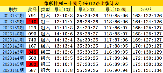 白小姐三肖三期必出一期開獎,白小姐三肖三期必出一期開獎的秘密與解析