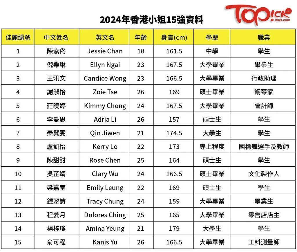 2024香港最準(zhǔn)最快資料,揭秘香港2024年最準(zhǔn)最快的資料，深度分析與展望