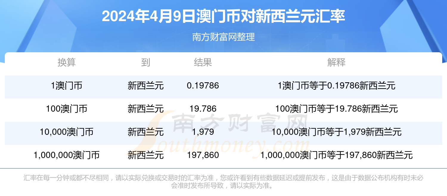 2024年新澳門(mén)正版資料,探索新澳門(mén)正版資料，2024年的機(jī)遇與挑戰(zhàn)