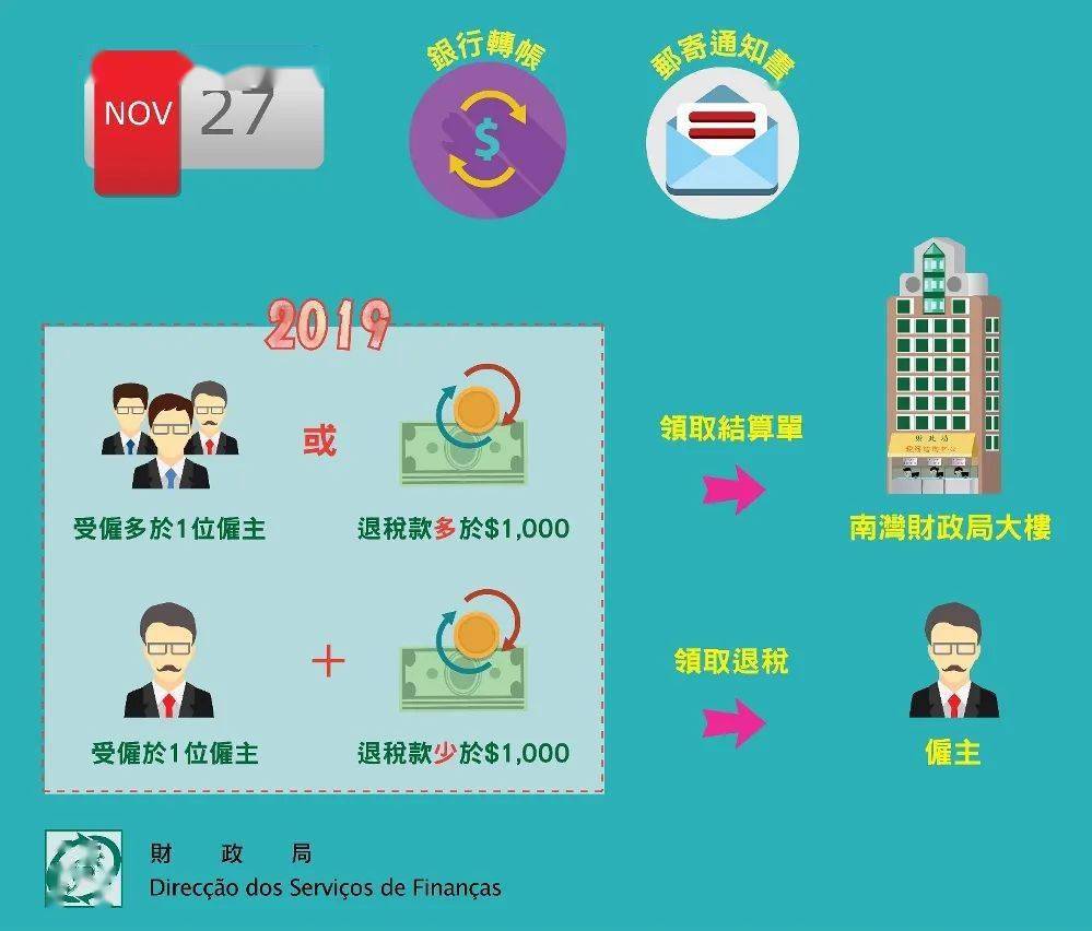 澳門傳真資料查詢,澳門傳真資料查詢，探索高效、便捷的通訊方式
