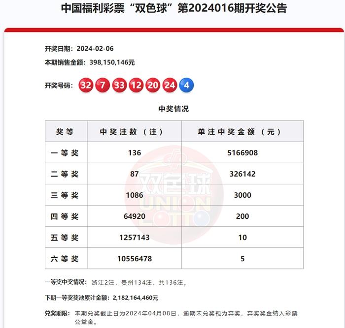 2024年新澳門天天開彩大全,揭秘澳門彩票背后的真相，警惕違法犯罪風(fēng)險