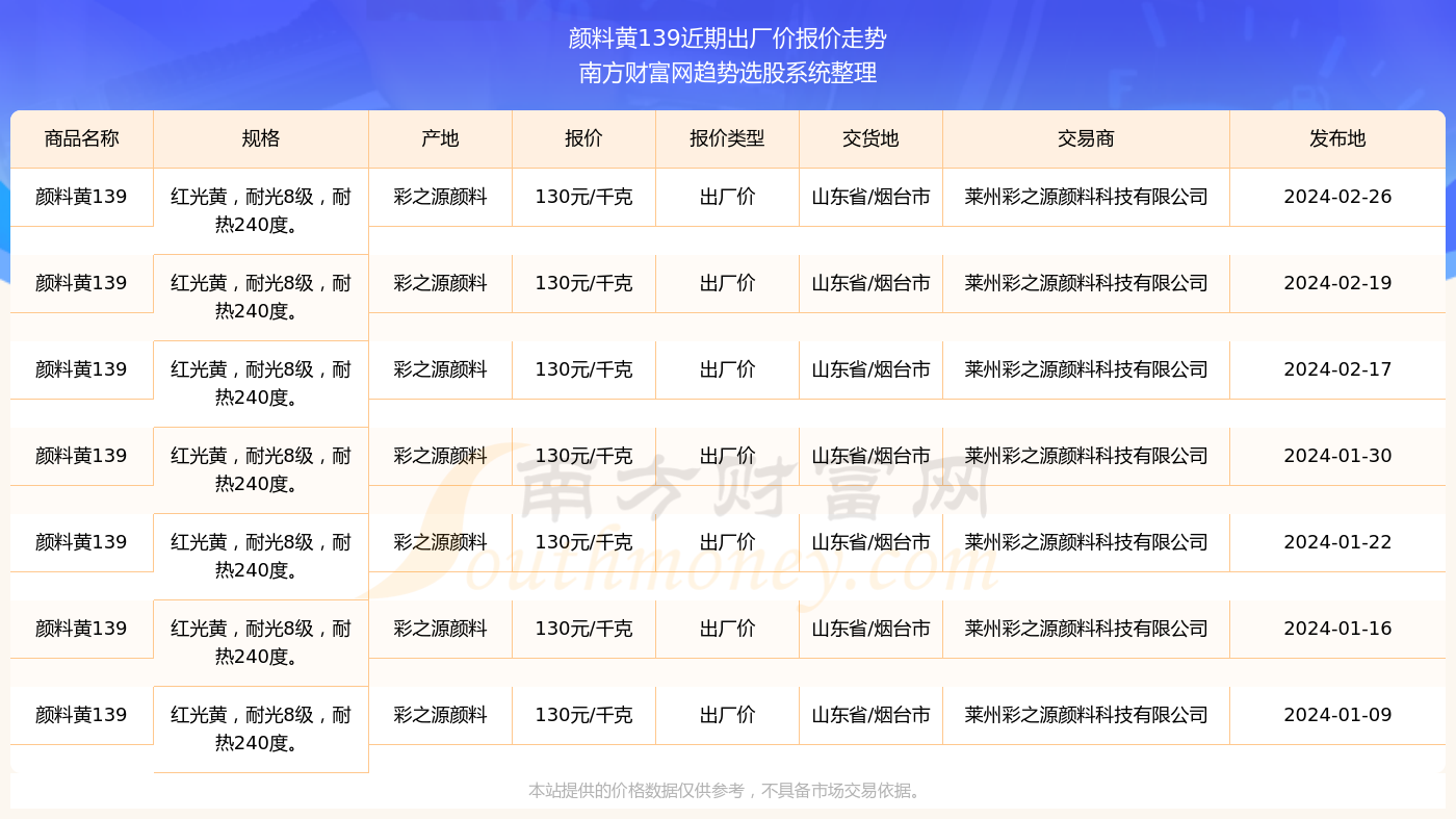 新澳門彩開(kāi)獎(jiǎng)結(jié)果2024開(kāi)獎(jiǎng)記錄,澳門新彩開(kāi)獎(jiǎng)結(jié)果及2024年開(kāi)獎(jiǎng)記錄深度解析