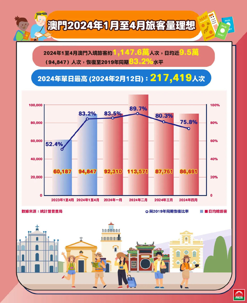 2025新澳門正版免費資木車,探索澳門未來，新澳門正版免費資訊與木車文化之旅