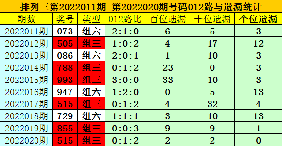 鶯歌燕舞 第6頁