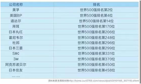 2025新澳彩資料免費資料大全,探索未來彩票世界，2025新澳彩資料免費資料大全