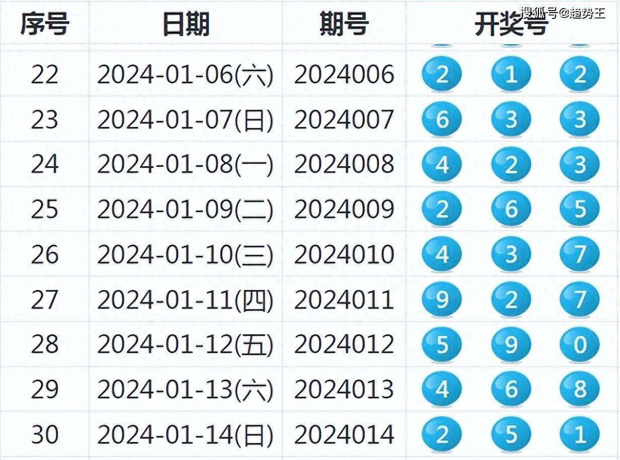 2025新澳天天開獎記錄,揭秘2025新澳天天開獎記錄，數(shù)據(jù)與策略的雙重解析