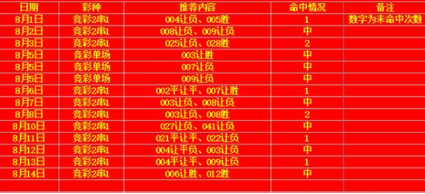 新奧門天天開獎資料大全,新澳門天天開獎資料大全，探索彩票的奧秘與魅力